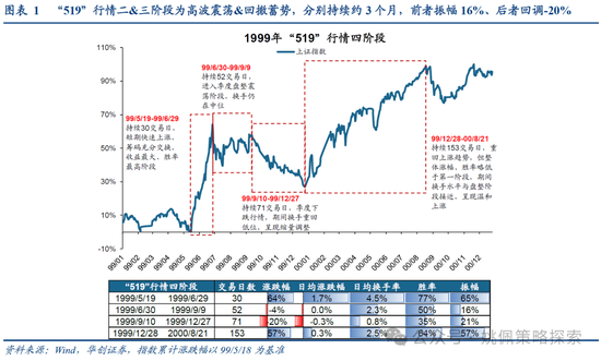 華創策略：打破震蕩的上下風險考量