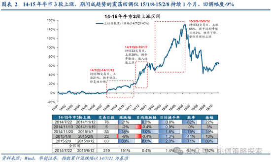 華創策略：打破震蕩的上下風險考量