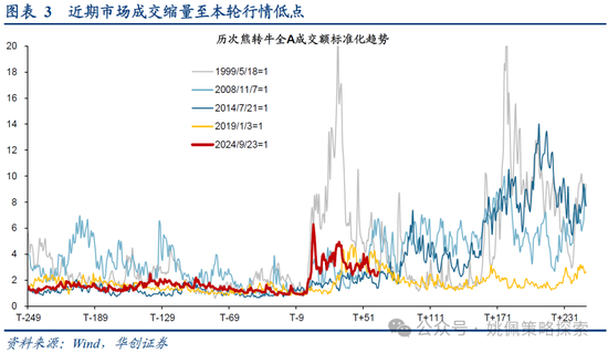 華創策略：打破震蕩的上下風險考量
