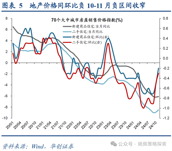 華創策略：打破震蕩的上下風險考量