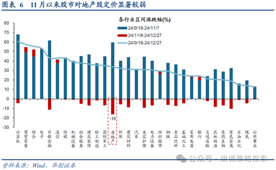 華創策略：打破震蕩的上下風險考量