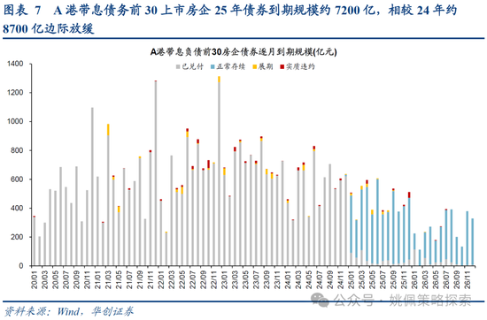 華創策略：打破震蕩的上下風險考量