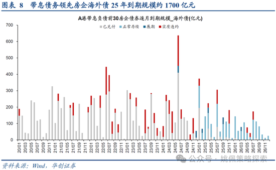 華創策略：打破震蕩的上下風險考量