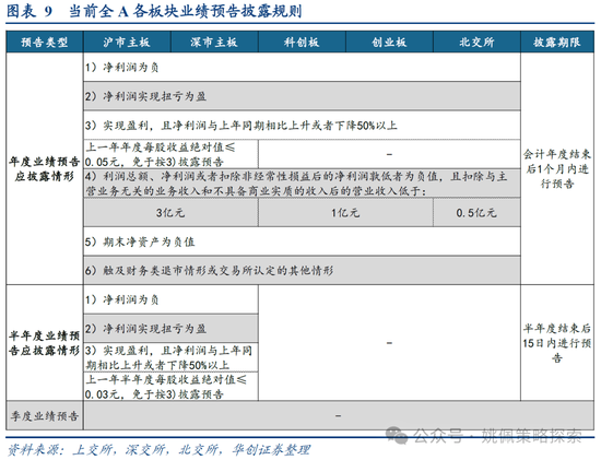 華創策略：打破震蕩的上下風險考量