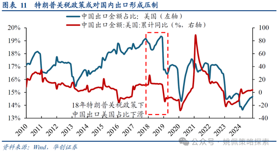 華創策略：打破震蕩的上下風險考量