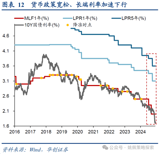 華創策略：打破震蕩的上下風險考量
