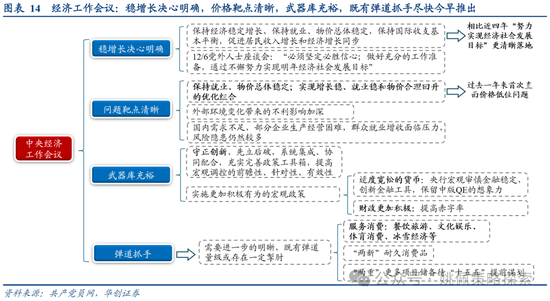 華創策略：打破震蕩的上下風險考量