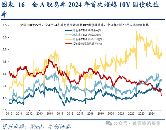 華創策略：打破震蕩的上下風險考量