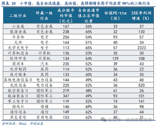 華創策略：打破震蕩的上下風險考量