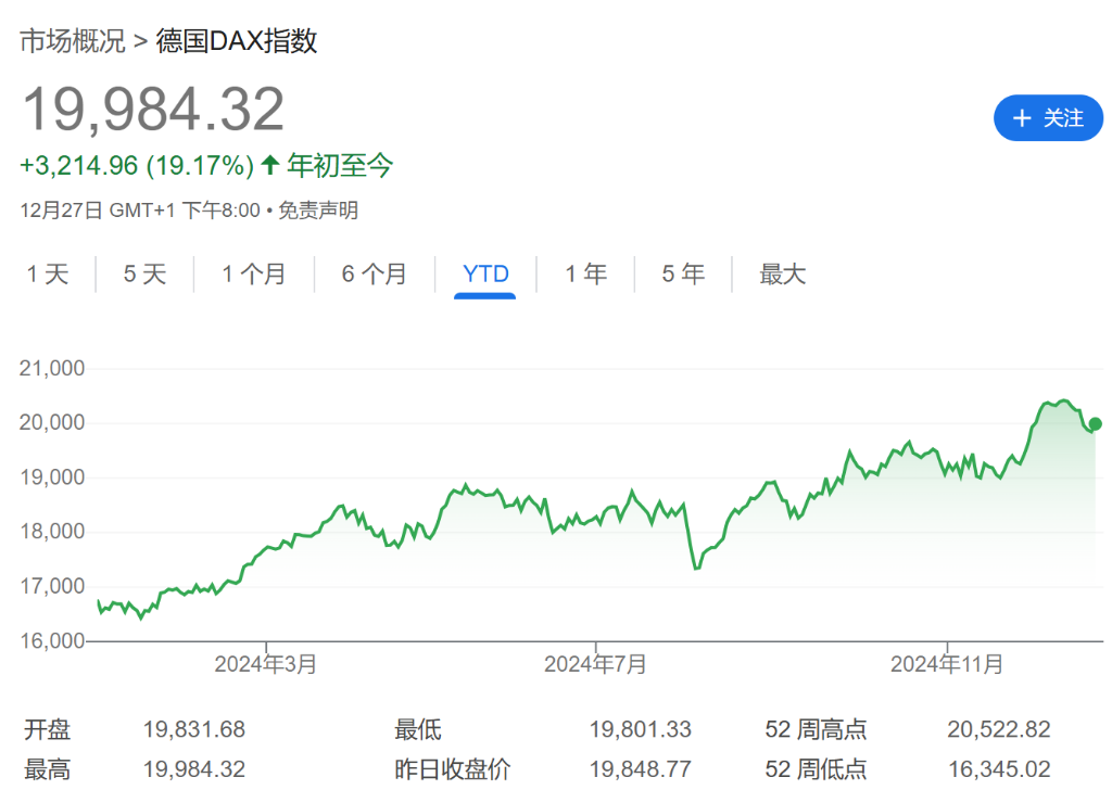 法股“失落之年”？或創(chuàng)歐元區(qū)危機以來最差表現(xiàn)！