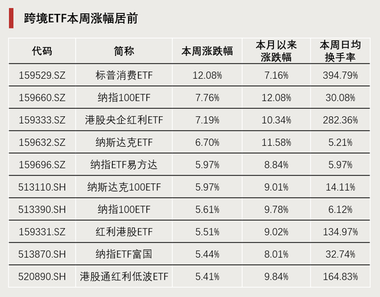 連續(xù)4周，“吸金”破百億！