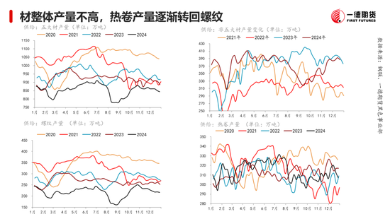 黑色：震蕩格局未破，底部存在支撐