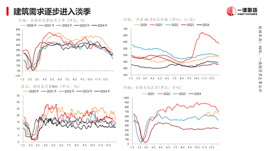 黑色：震蕩格局未破，底部存在支撐