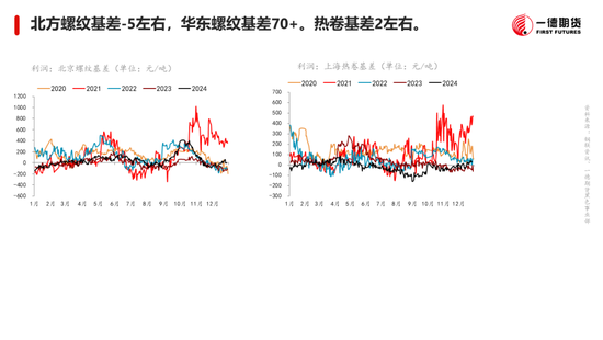 黑色：震蕩格局未破，底部存在支撐
