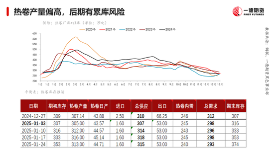 黑色：震蕩格局未破，底部存在支撐