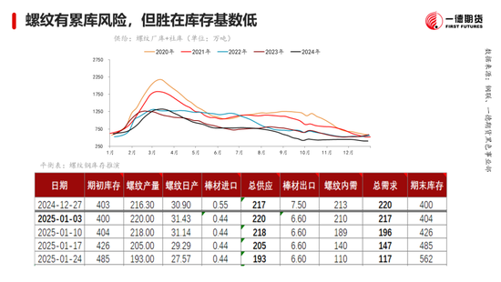 黑色：震蕩格局未破，底部存在支撐