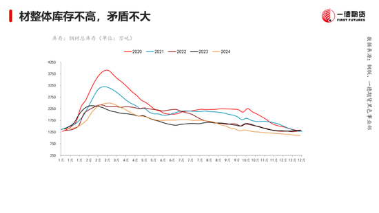 黑色：震蕩格局未破，底部存在支撐