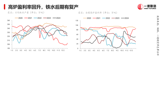 黑色：震蕩格局未破，底部存在支撐