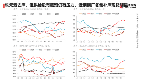 黑色：震蕩格局未破，底部存在支撐
