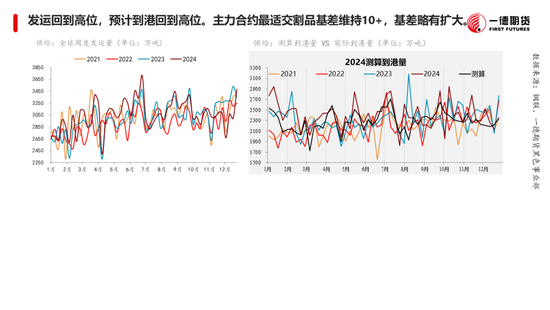 黑色：震蕩格局未破，底部存在支撐