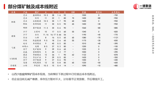 黑色：震蕩格局未破，底部存在支撐