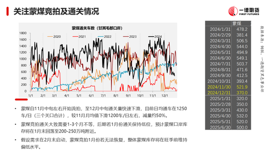 黑色：震蕩格局未破，底部存在支撐