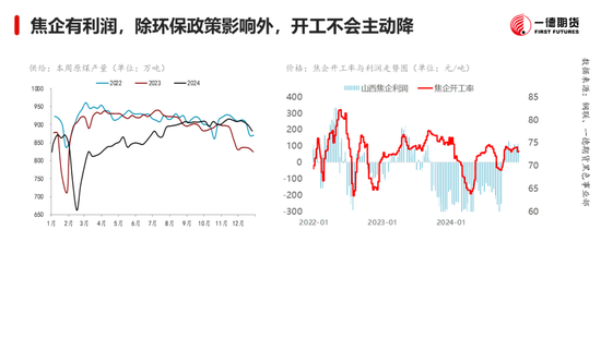 黑色：震蕩格局未破，底部存在支撐