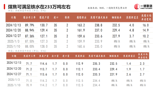 黑色：震蕩格局未破，底部存在支撐