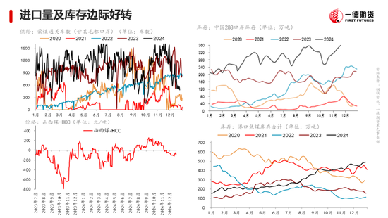 黑色：震蕩格局未破，底部存在支撐