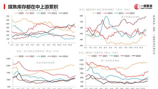 黑色：震蕩格局未破，底部存在支撐