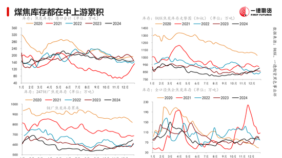 黑色：震蕩格局未破，底部存在支撐