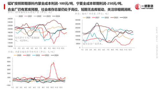 黑色：震蕩格局未破，底部存在支撐