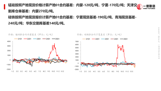 黑色：震蕩格局未破，底部存在支撐