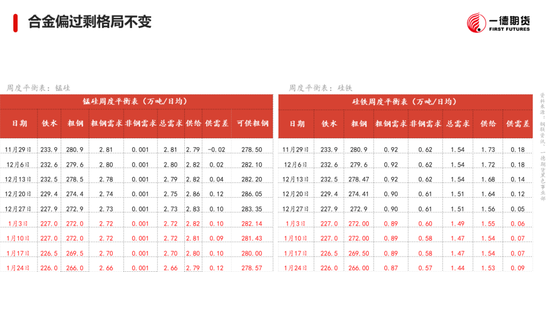 黑色：震蕩格局未破，底部存在支撐