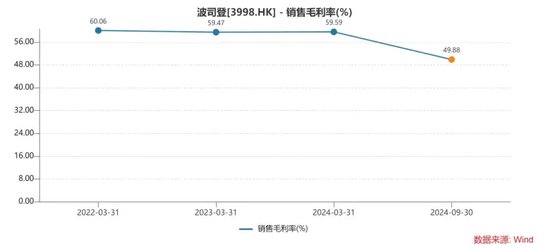 波司登，被“3克絨”暴露了