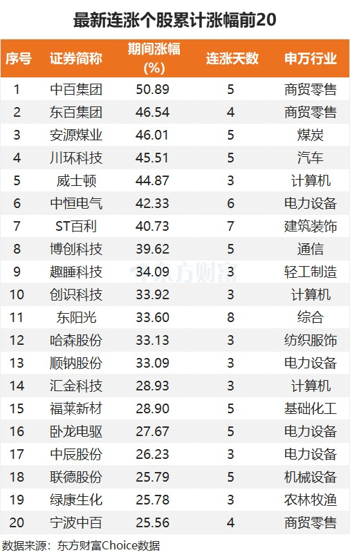 最新連漲個股來了！廣日股份9連漲 計算機密集分布