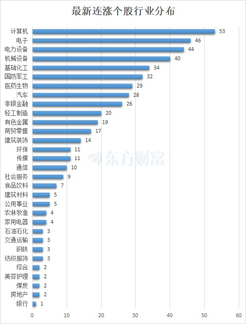 最新連漲個股來了！廣日股份9連漲 計算機密集分布
