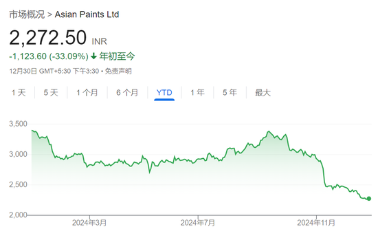 盧比崩了，外資在印度股市的收益也沒了……