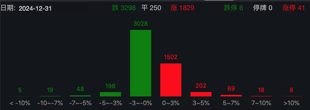 剛剛，A50直線拉升！分析師：警惕小盤股調整風險！