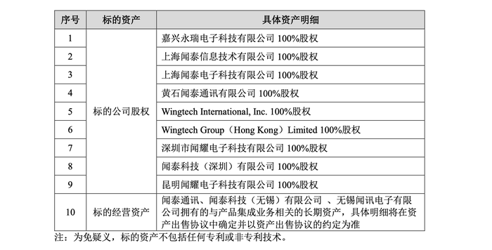 立訊精密何以“接盤”聞泰科技連虧的代工業務？