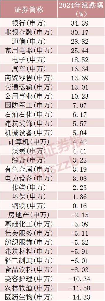 2024年A股成績單出爐，最牛股票漲逾380%！