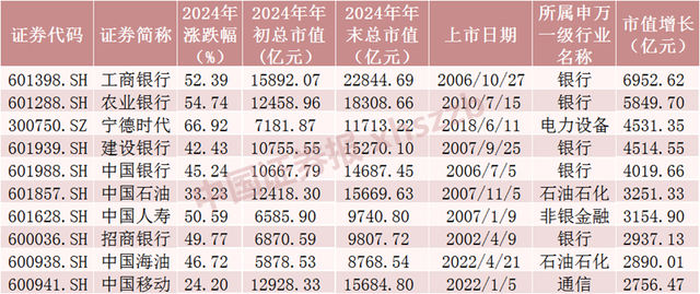2024年A股成績單出爐，最牛股票漲逾380%！