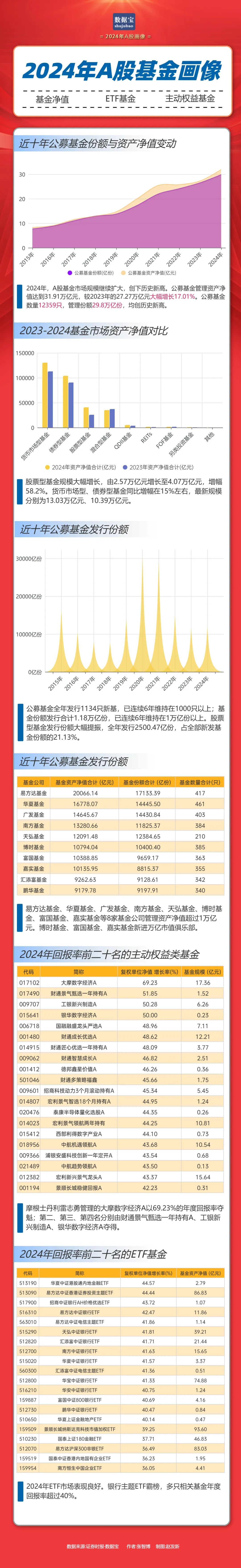 重倉(cāng)AI，大摩年度回報(bào)率近70%！小盤(pán)基金表現(xiàn)占優(yōu)