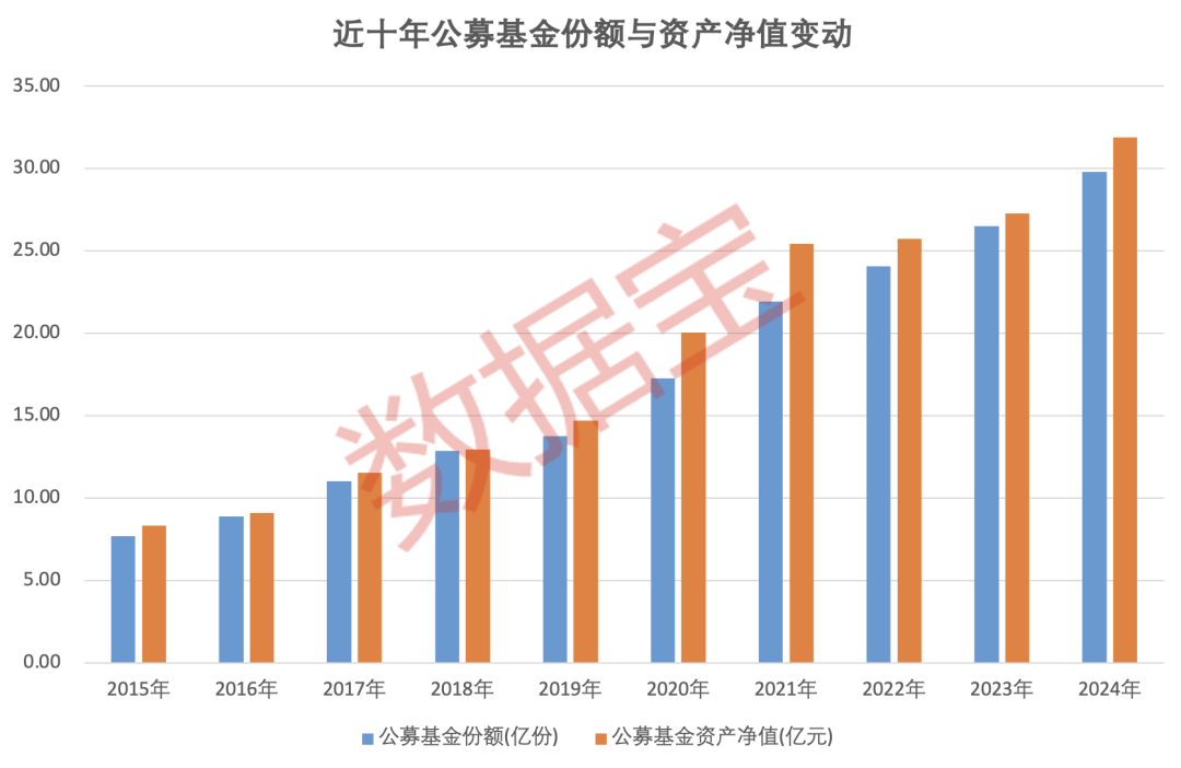 重倉(cāng)AI，大摩年度回報(bào)率近70%！小盤(pán)基金表現(xiàn)占優(yōu)