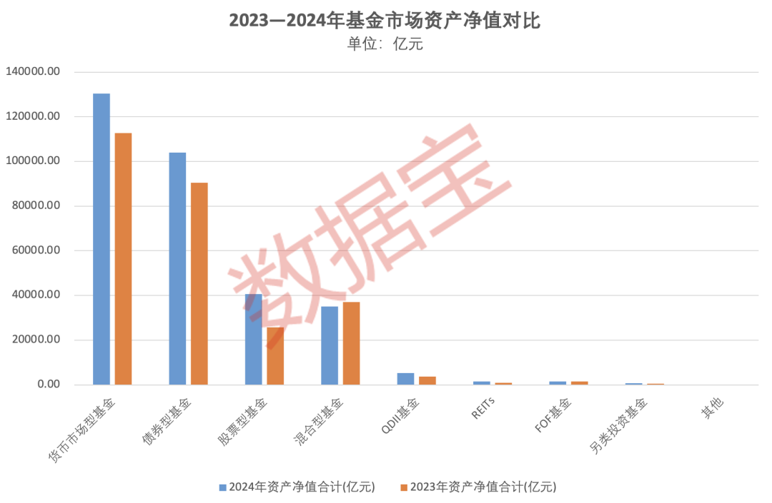 重倉(cāng)AI，大摩年度回報(bào)率近70%！小盤(pán)基金表現(xiàn)占優(yōu)