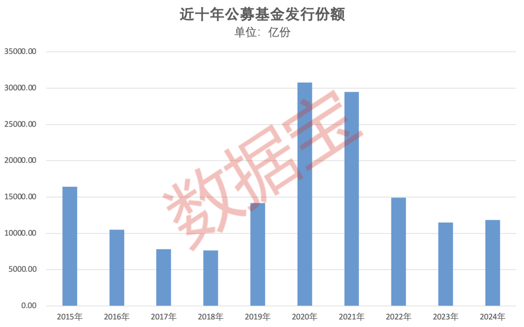 重倉(cāng)AI，大摩年度回報(bào)率近70%！小盤(pán)基金表現(xiàn)占優(yōu)