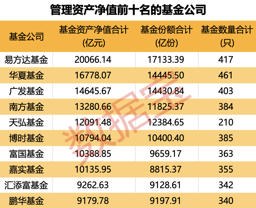重倉(cāng)AI，大摩年度回報(bào)率近70%！小盤(pán)基金表現(xiàn)占優(yōu)