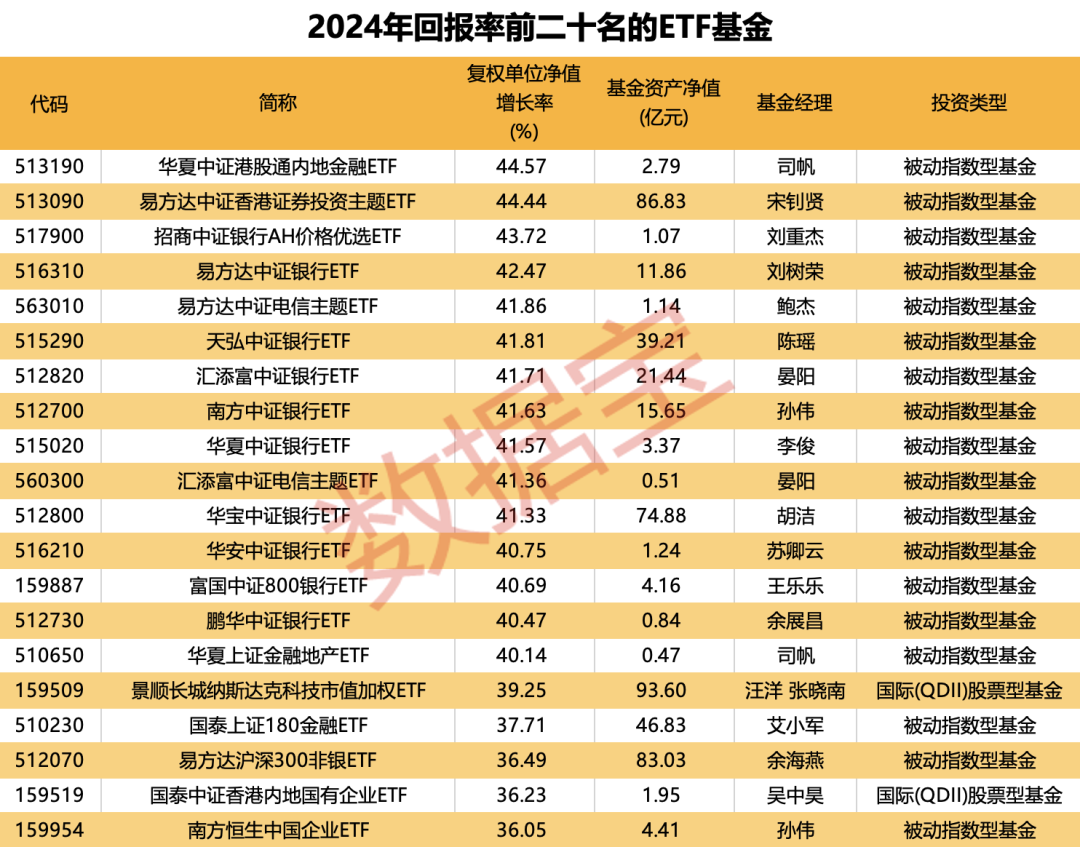 重倉(cāng)AI，大摩年度回報(bào)率近70%！小盤(pán)基金表現(xiàn)占優(yōu)