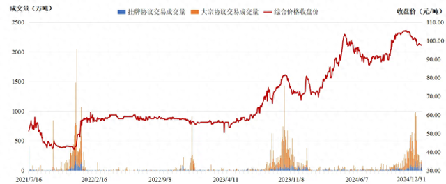 全國碳市場2024年總成交額超181億元，創年成交額新高