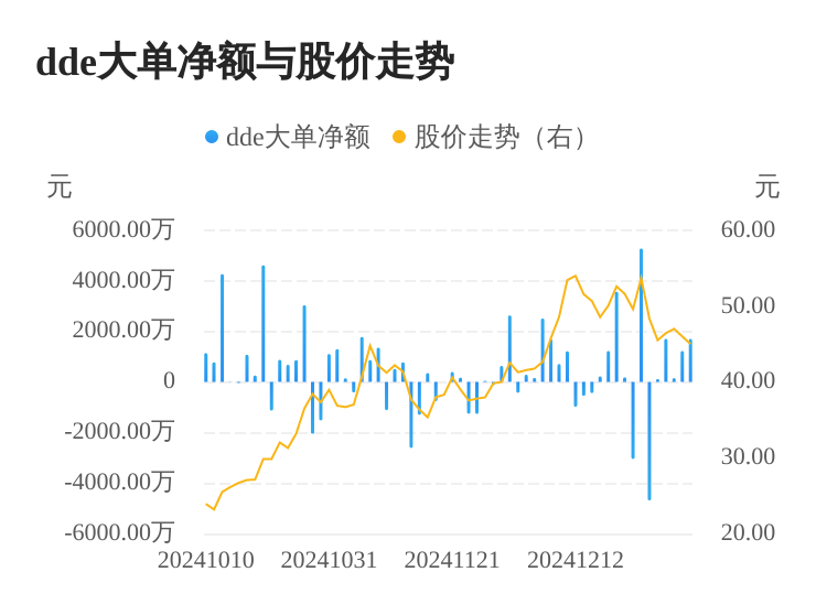 中巖大地主力資金持續凈流入，3日共凈流入3072.84萬元